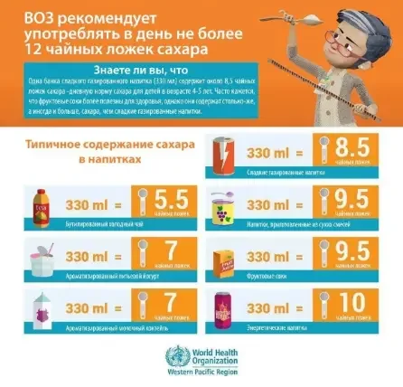 Рекомендации ВОЗ по употреблению сахара