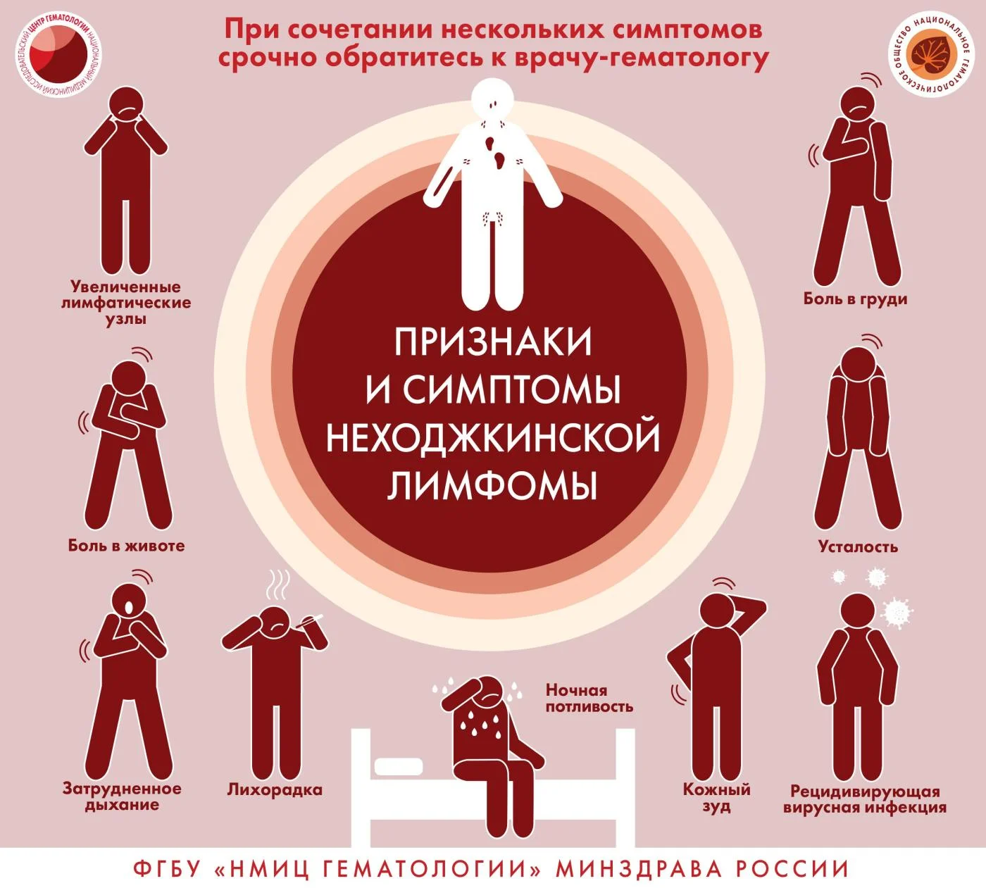 Информация о заболеваниях системы крови.