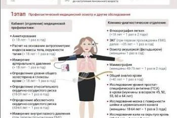 «Здоровье важно здесь и сейчас»